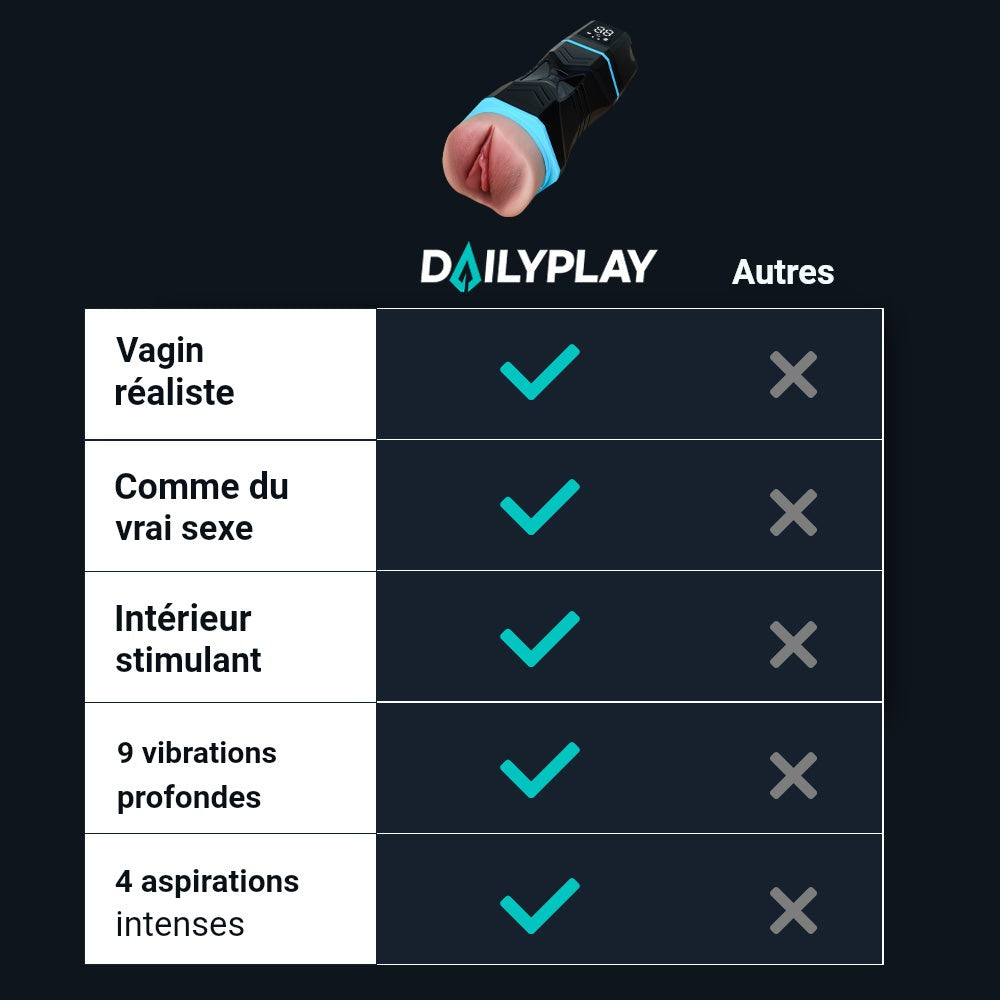 Tableau comparatif : simulateur de fellation Kate de Dailyplay face aux autres marques